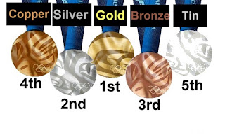 The Voice of Vexillology, Flags & Heraldry: Olympic Expansion Medals ...